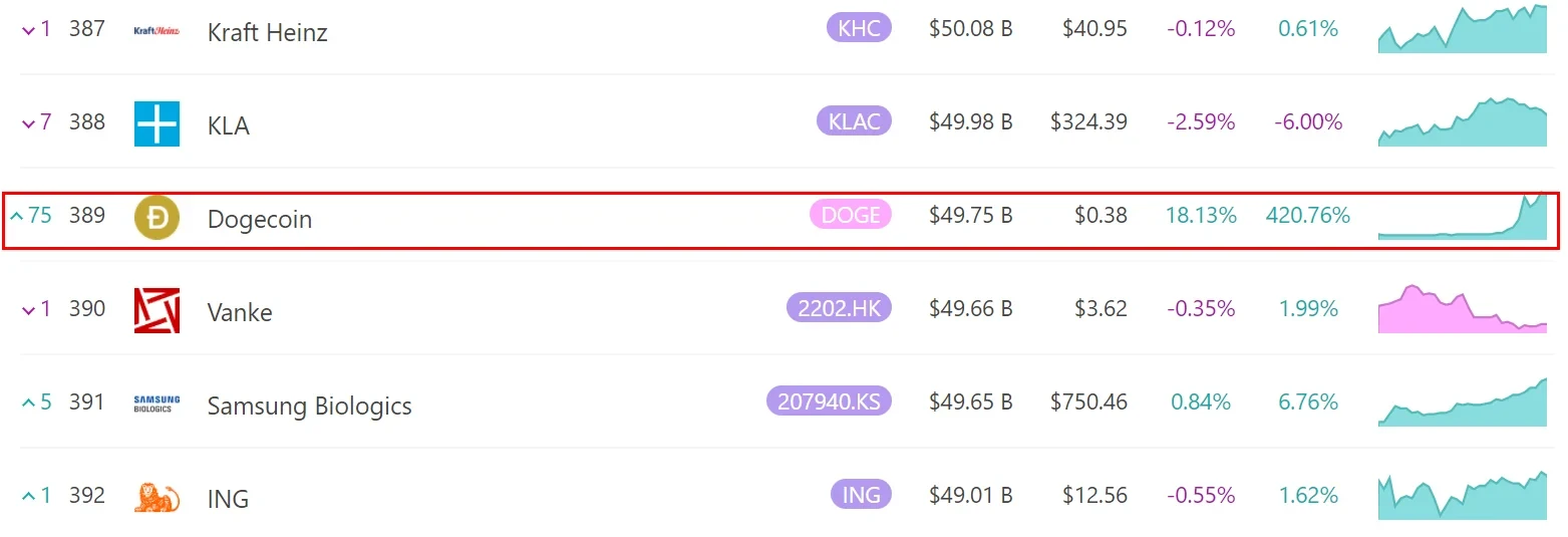 我看不懂狗狗币了-2