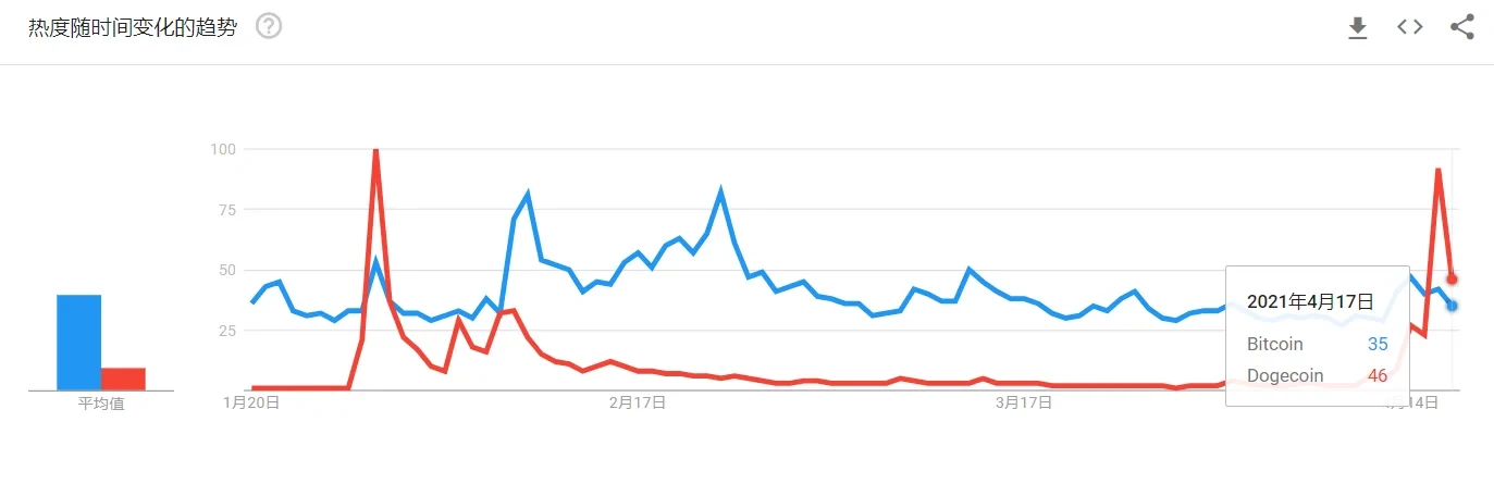我看不懂狗狗币了-3