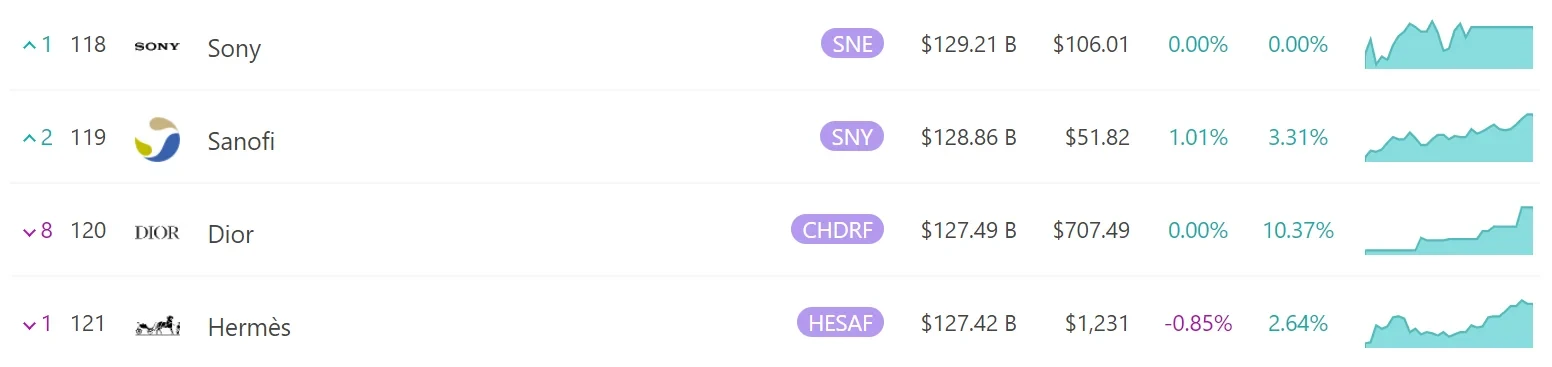 狗狗币=1美元？-1