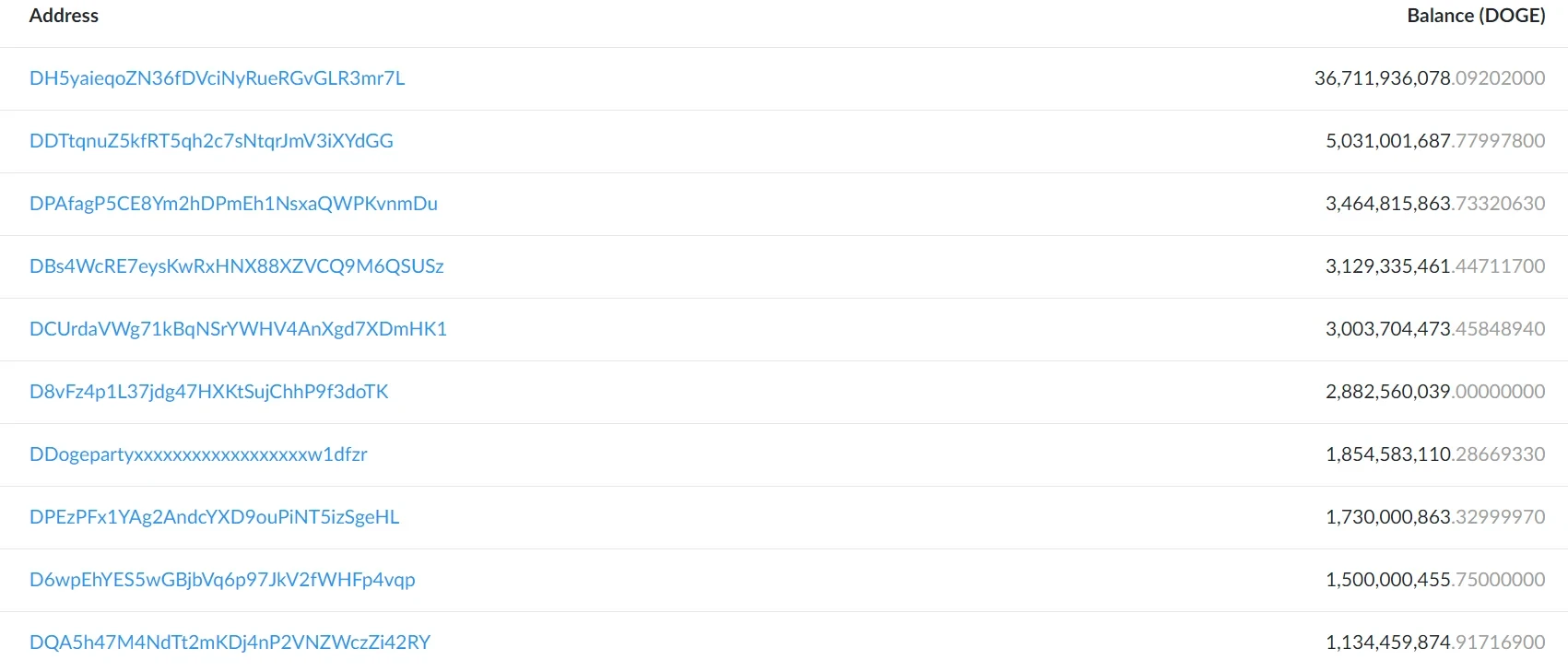 狗狗币=1美元？-2