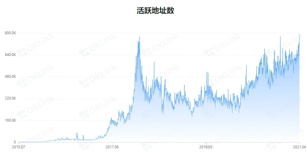 如何为以太坊的未来准确估值?