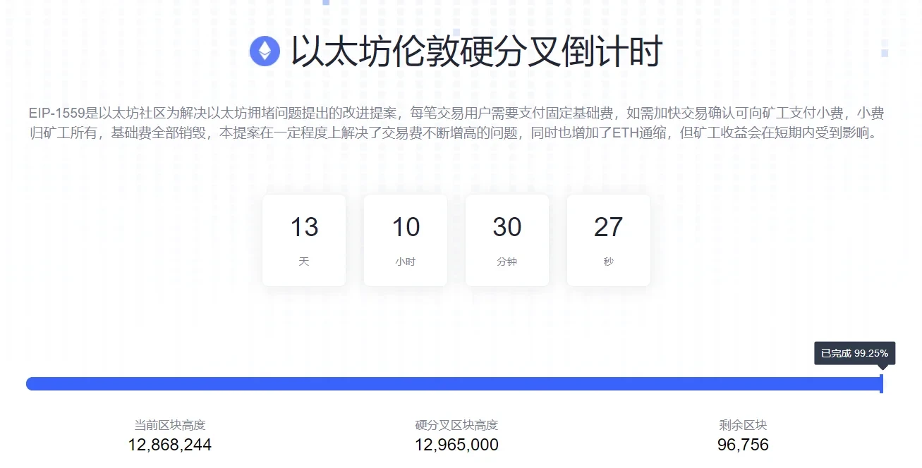 伦敦升级难掩以太坊低迷