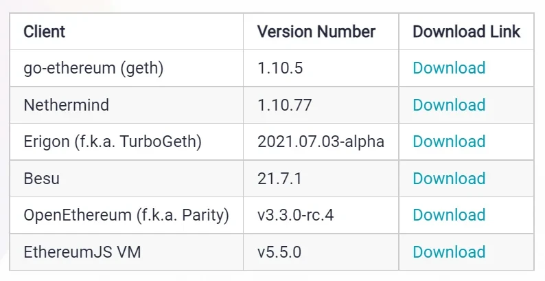 伦敦升级难掩以太坊低迷