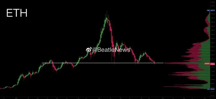 以太坊2.0质押数超636万枚，市场仍继续看好其后市