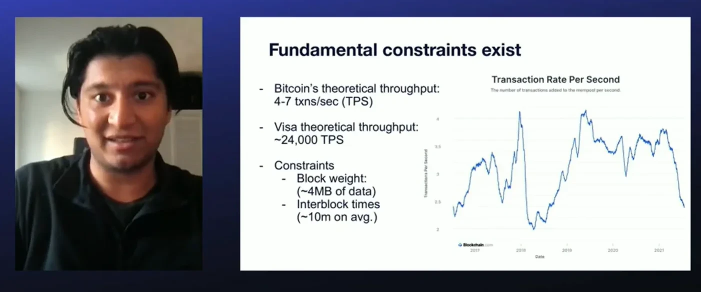 比特币不可扩展?