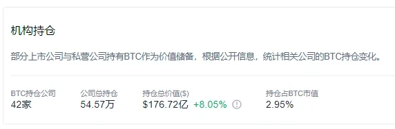 机构持仓比特币数据,来源OKLink链上大师