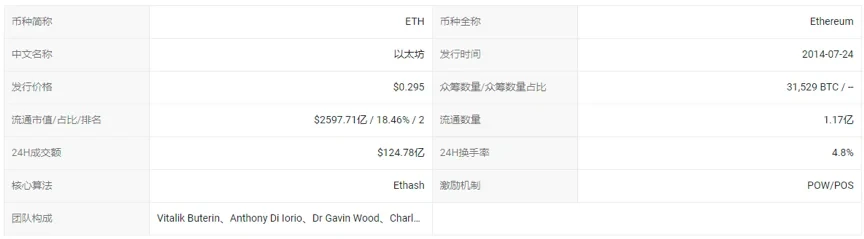 比以太坊的基本信息，来源qkl123