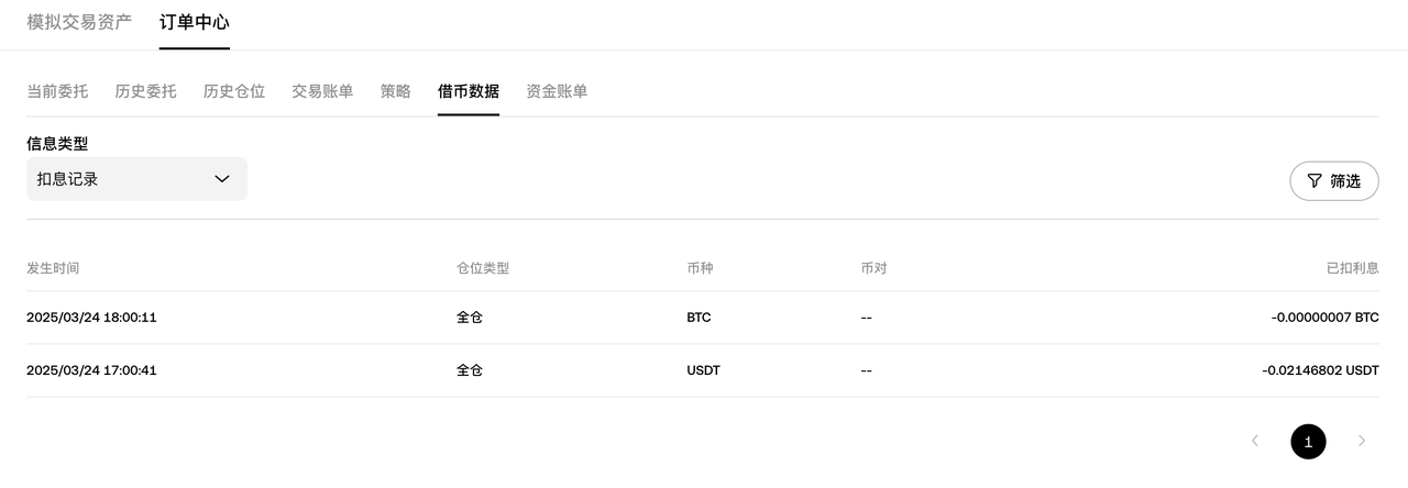 BorrowingDataInterest CN