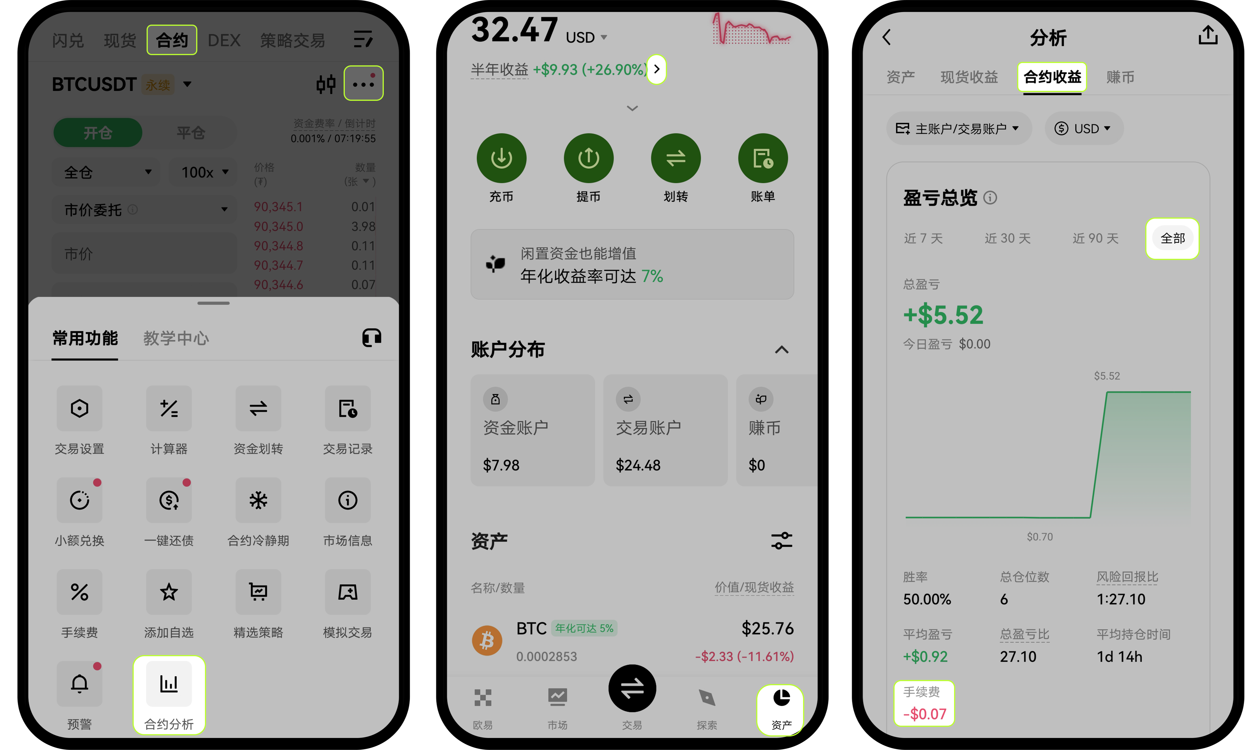 合约总手续费123