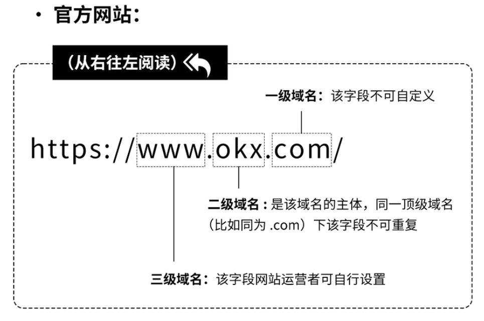 如何防范钓鱼网站诈骗？6