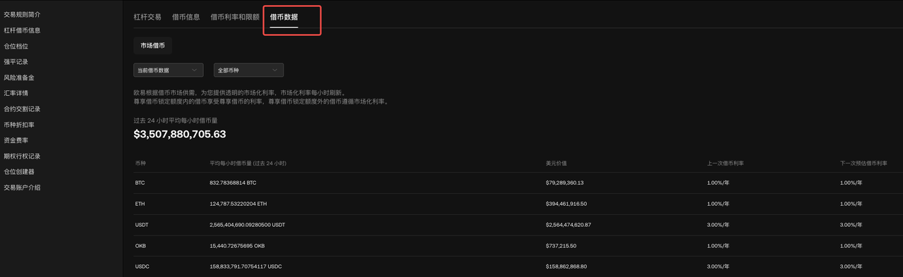 MarketBorrowingInfo3 CN