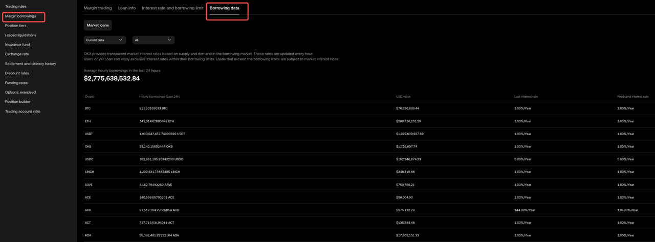 MarketBorrowingInfo3 EN