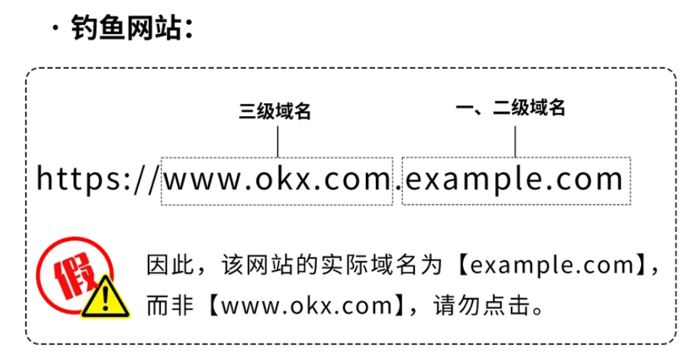 如何防范钓鱼网站诈骗？7