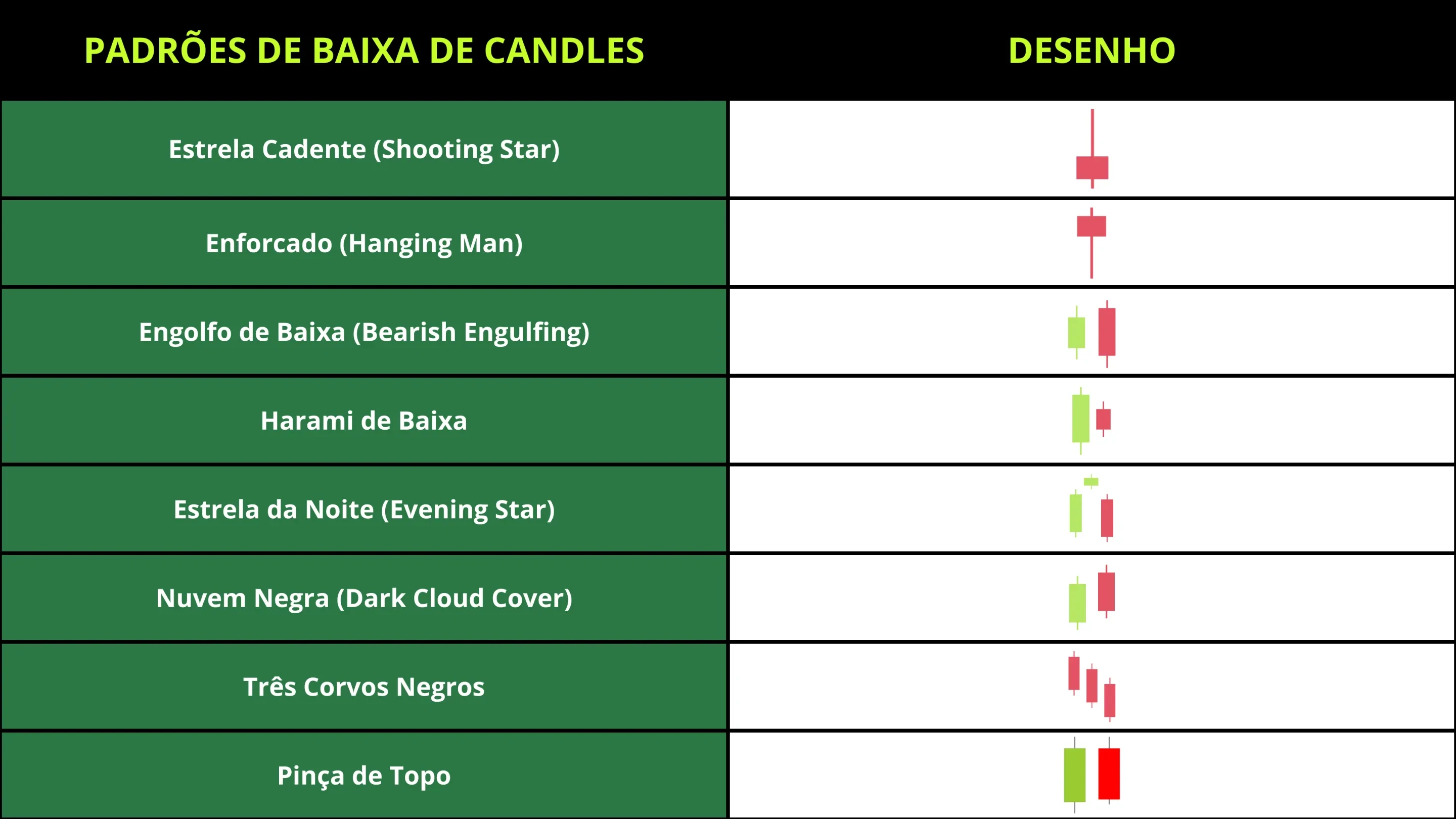 candlesticks-patterns-baixa