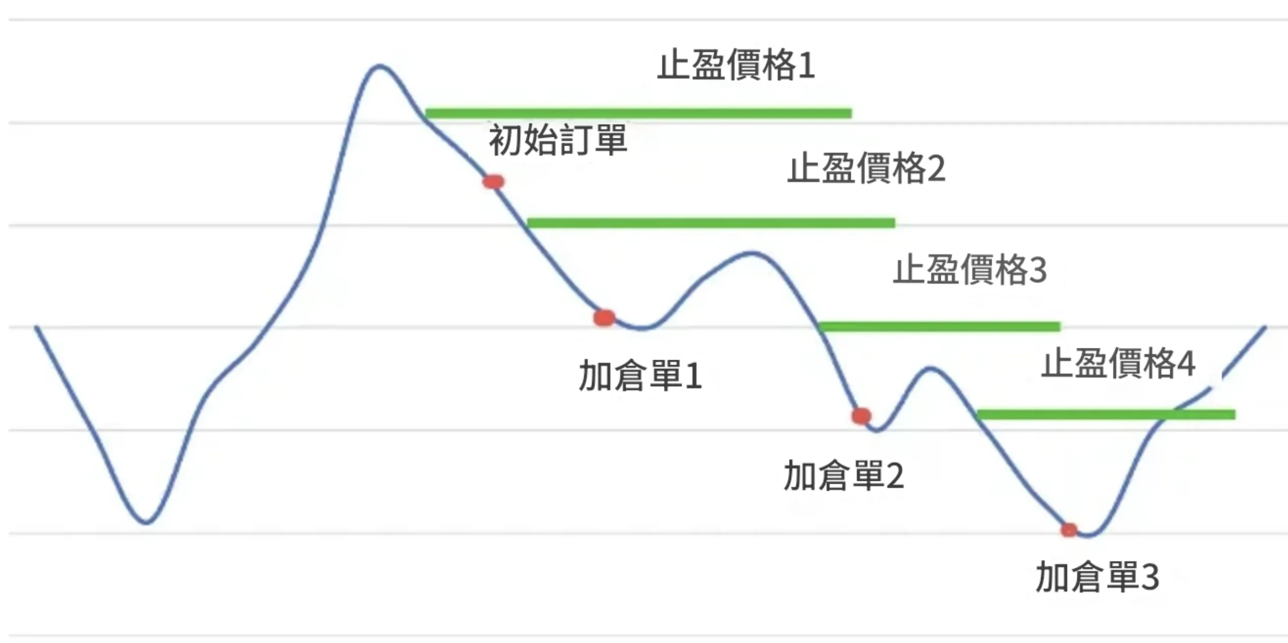 馬丁格爾策略馬丁 - 2