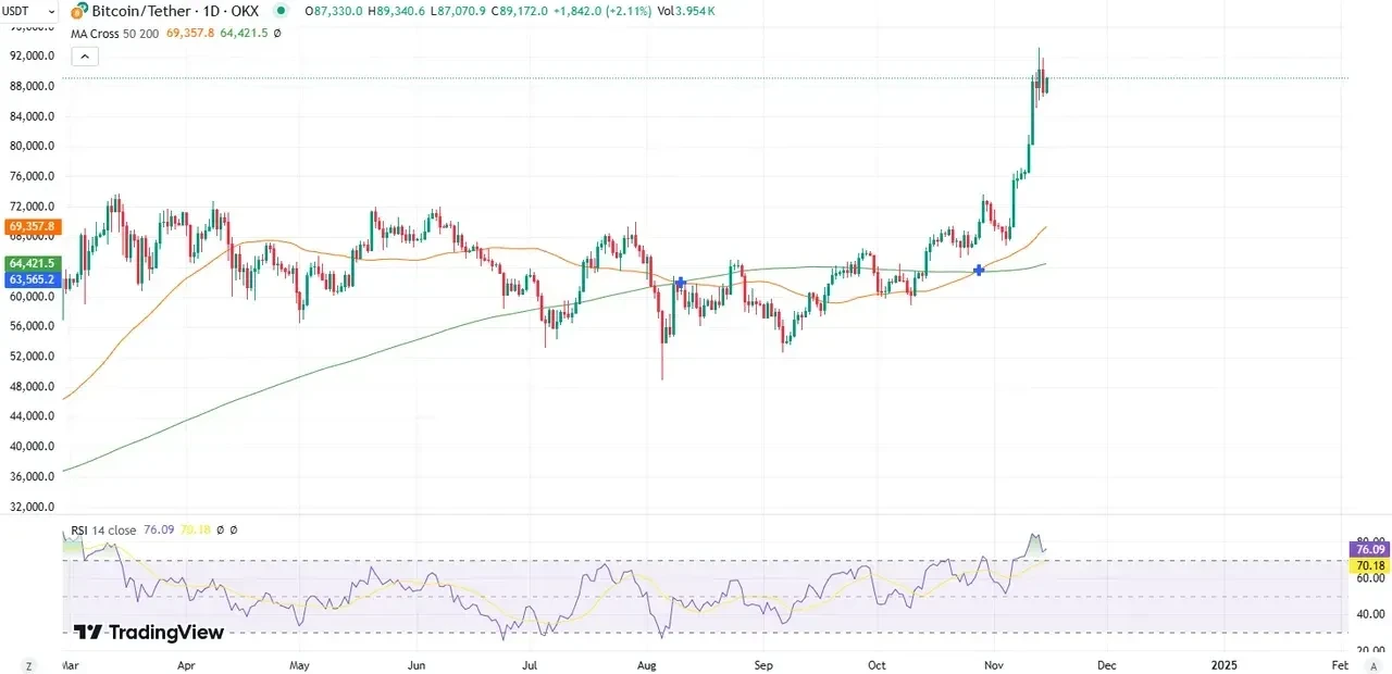 看漲日曆價差範例