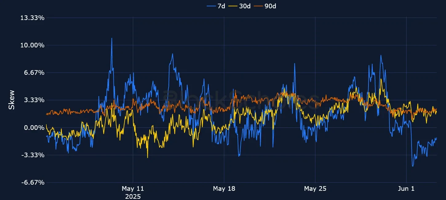 F7 OKX ETH SVI PC skew