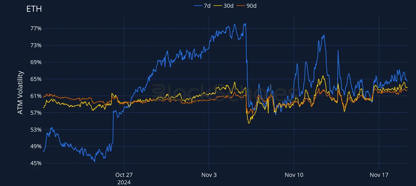 Fig6 OKX ETH SVI ATM volatility
