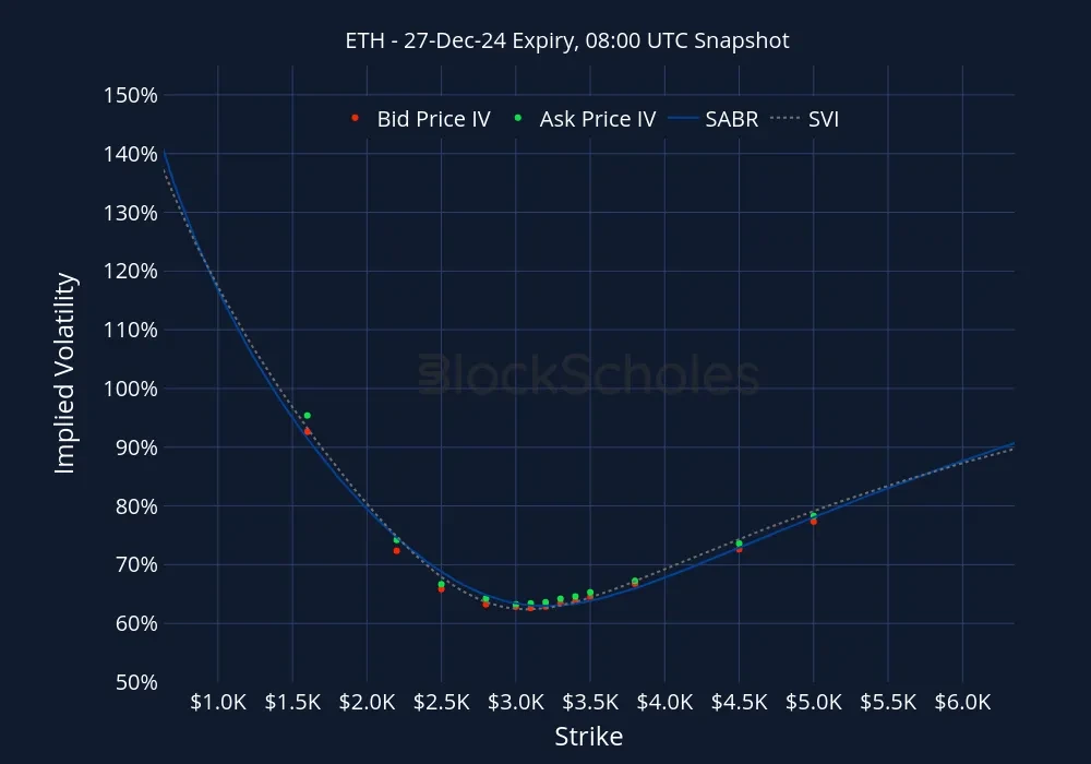 Fig11 ETH ETH-Listed Expiry