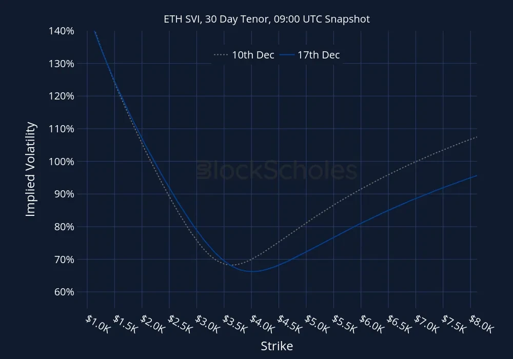 Fig13 ETH-SVI Constant Maturity