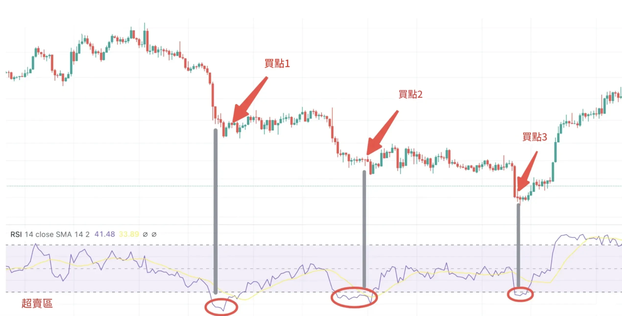 馬丁格爾策略馬丁 - 3