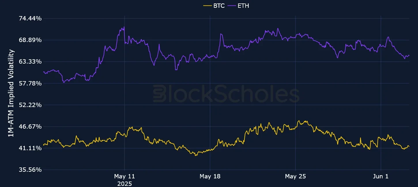 F1 OKX Currency-Combined-1M-ATM-VOL-ETH