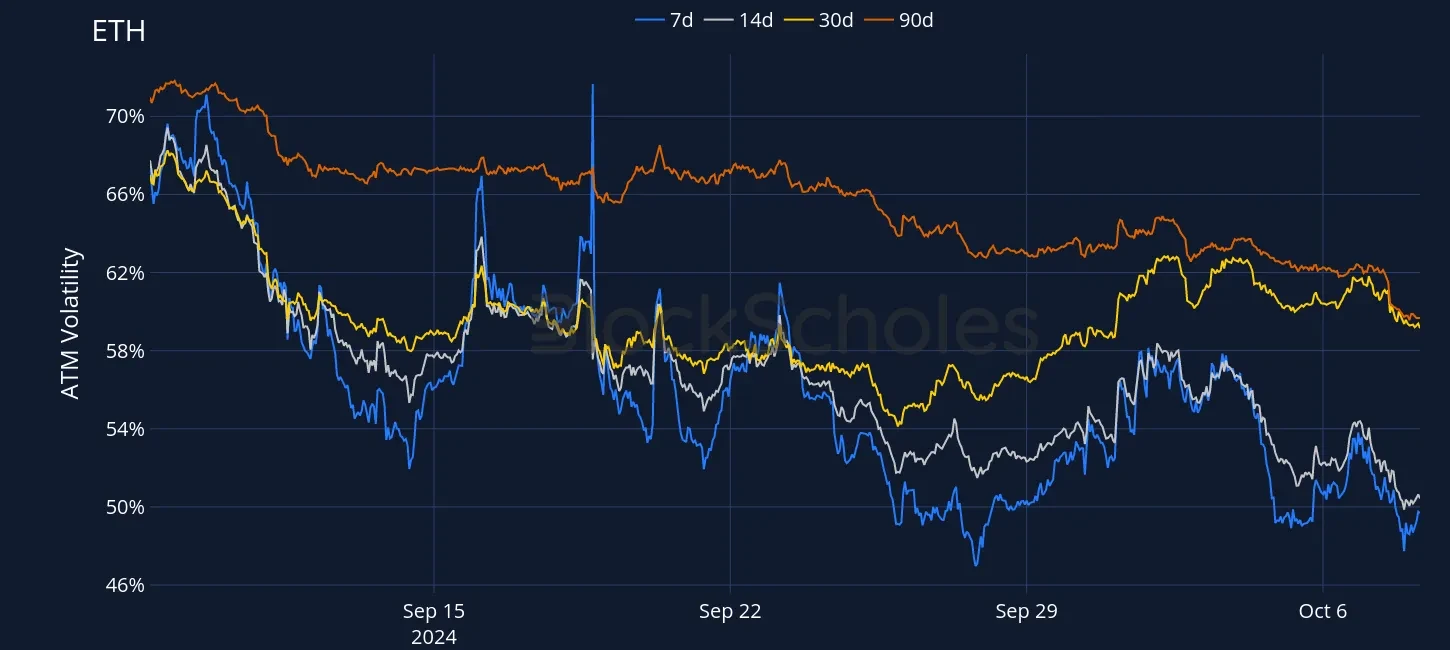 Fig6 OKX ETH SVI ATM volatility