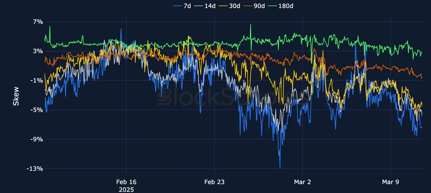 F4 OKX BTC SVI PC skew