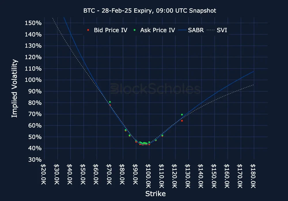 F10 BTC BTC-28FEB25 Listed Expiry