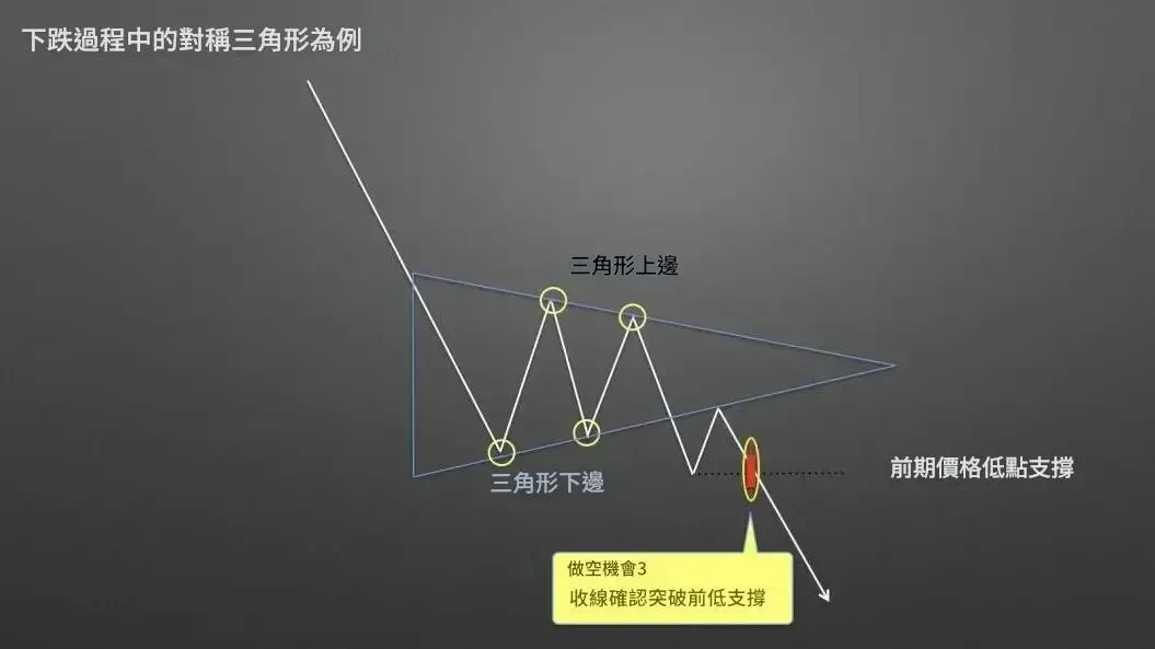 Triangle candlestick pattern - 7