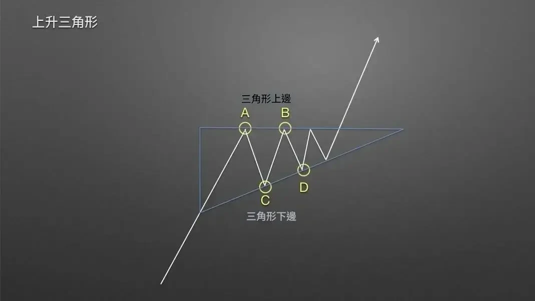 Triangle candlestick pattern - 3