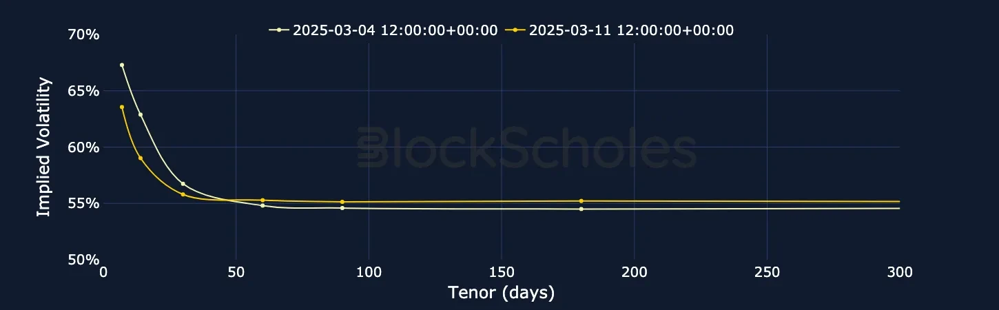 F2 BTC SVI Vol term structure