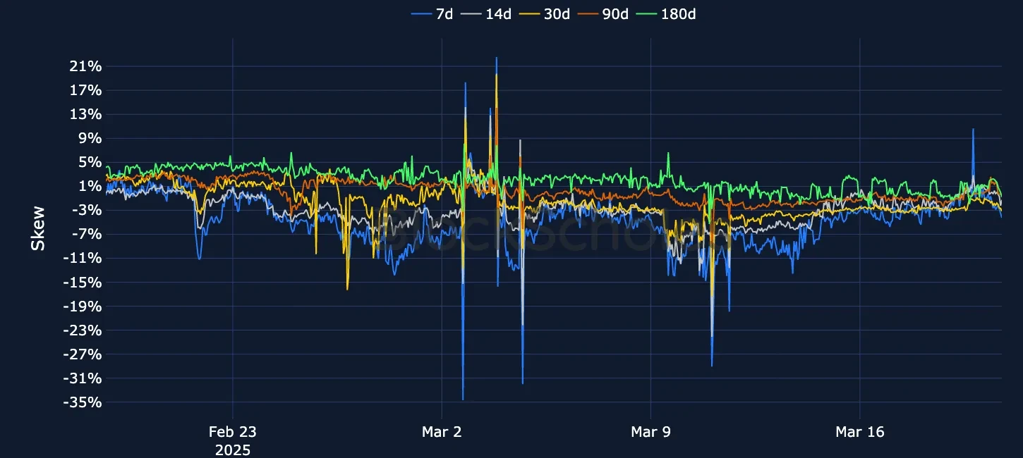 F7 OKX ETH SVI PC skew