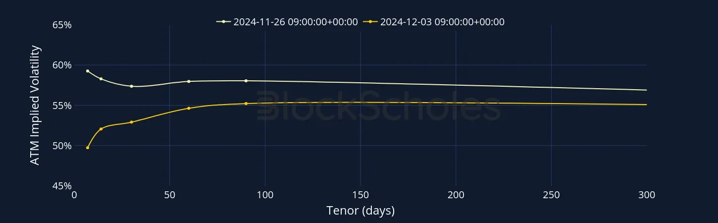 Fig2 BTC SVI Vol term structure