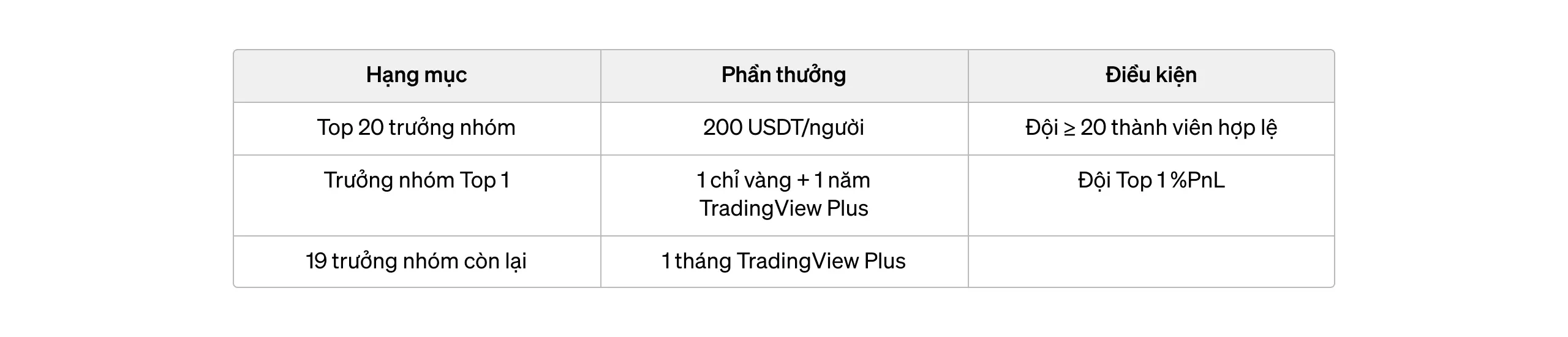 Giải thưởng dành cho các trưởng nhóm