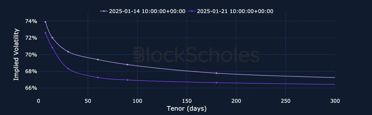 F5 ETH SVI Vol term structure