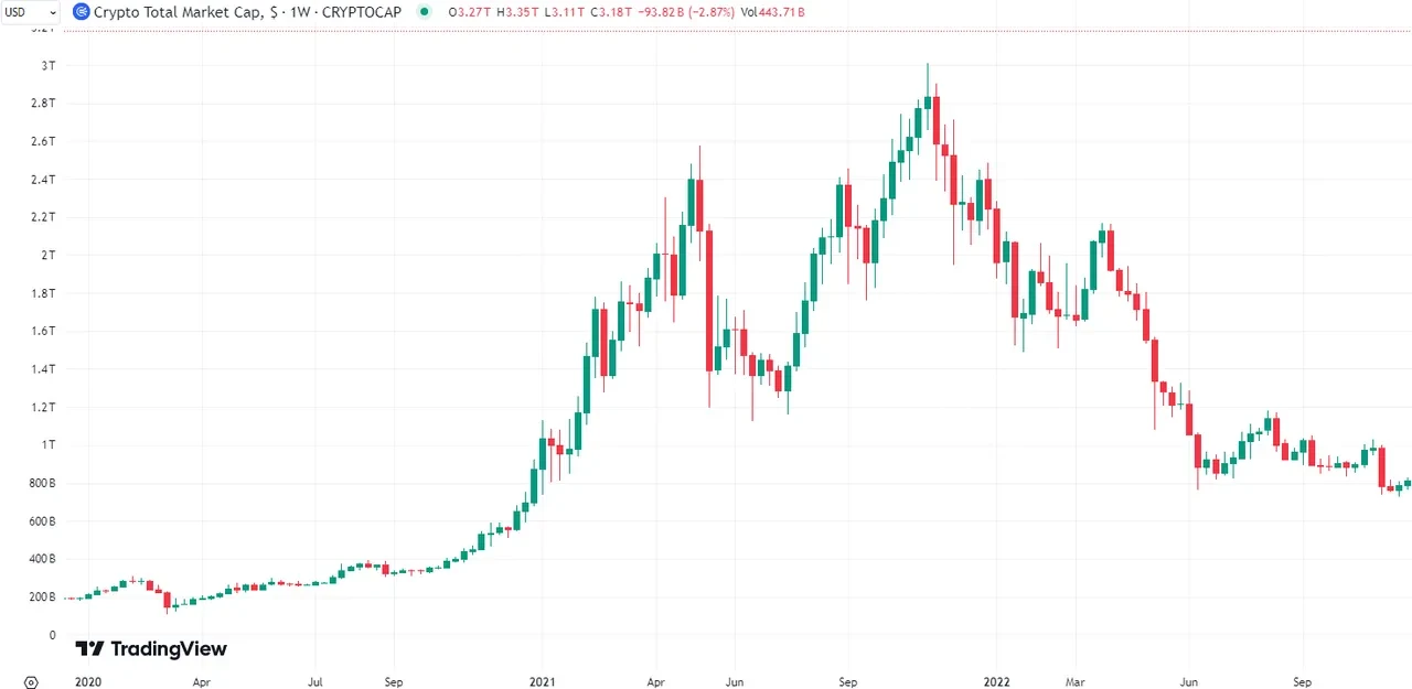 Altcoin season 2020 chart