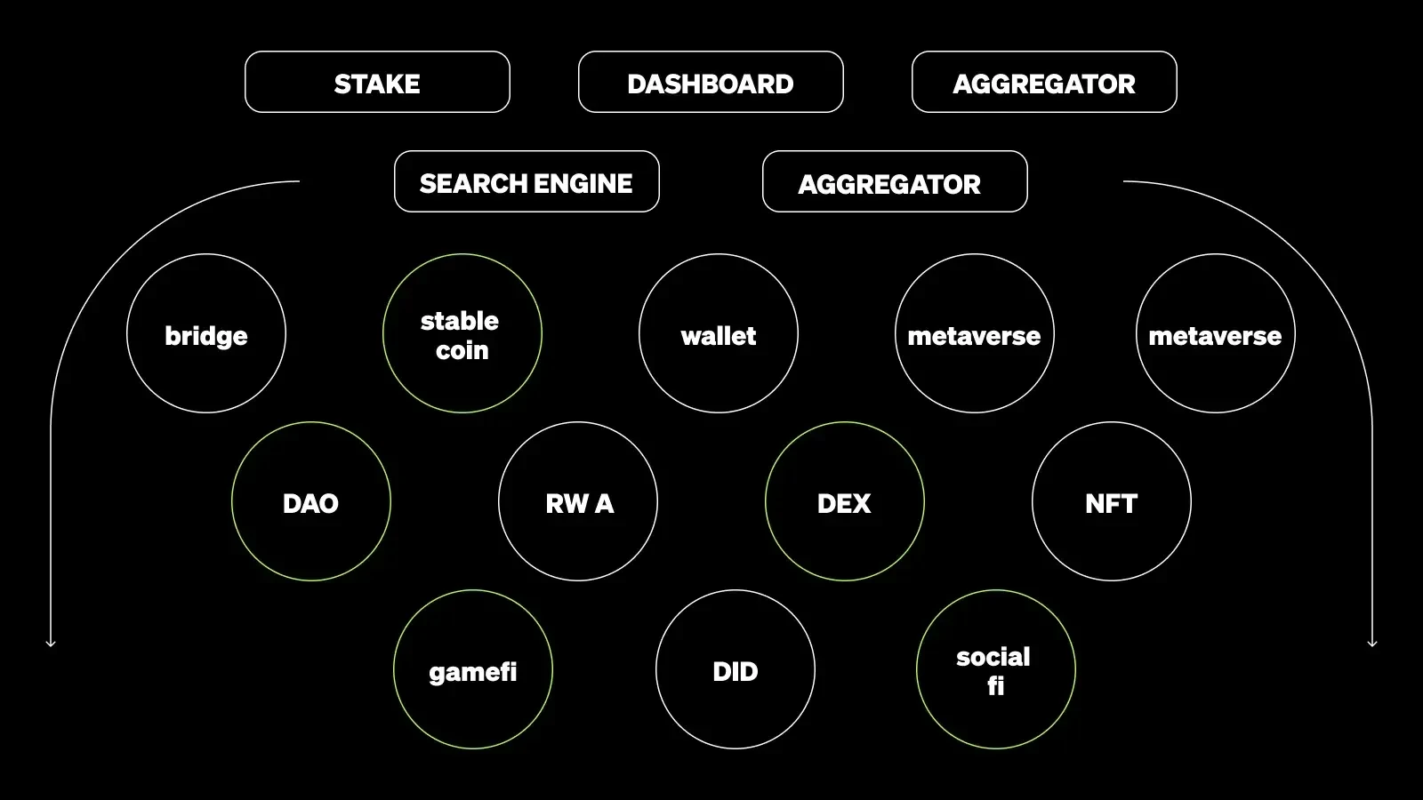 基礎設施的未來與機遇