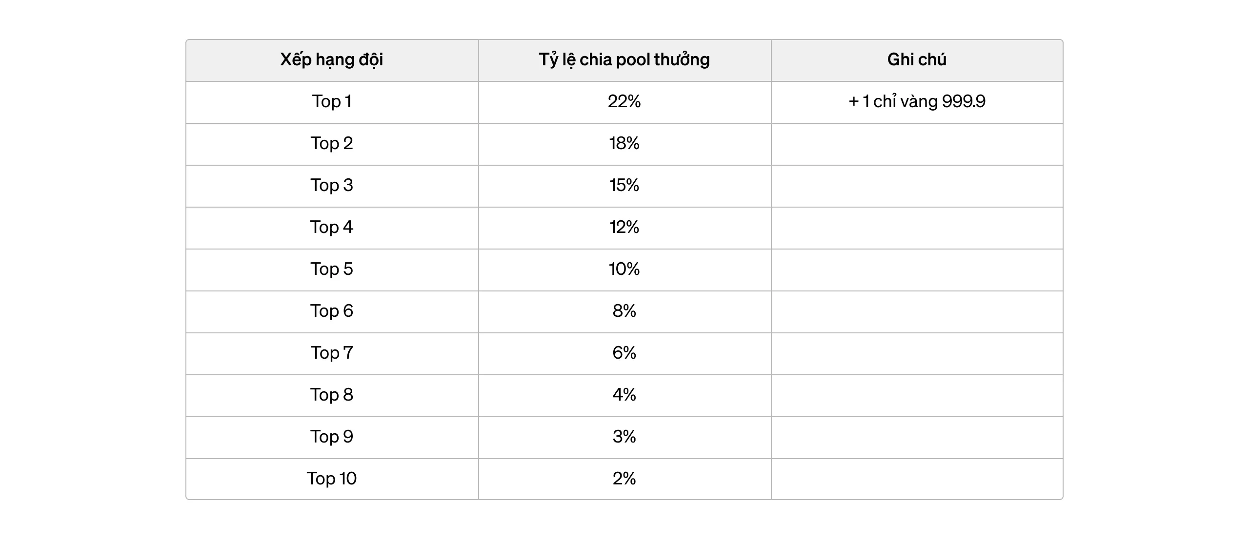 Giải thường theo %PnL của đội