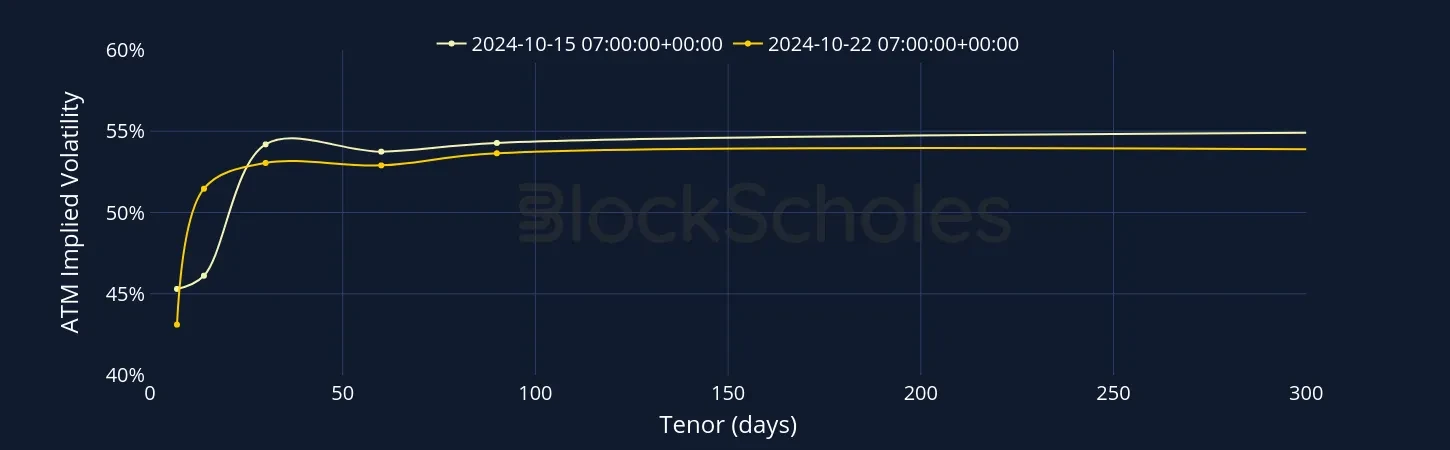 Fig2 BTC SVI Vol term structure