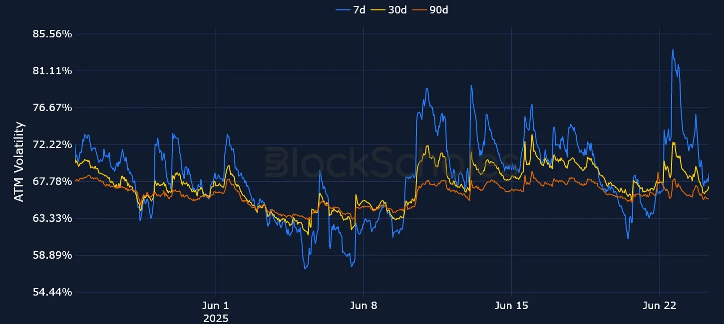 F6 OKX ETH SVI ATM volatility