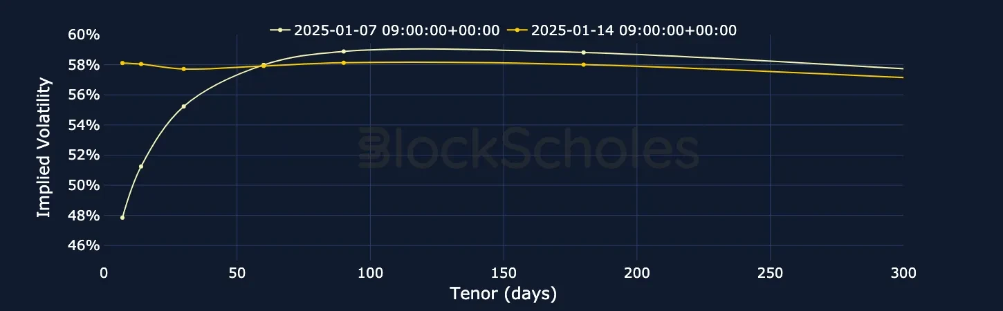 Fig2 BTC SVI Vol term structure