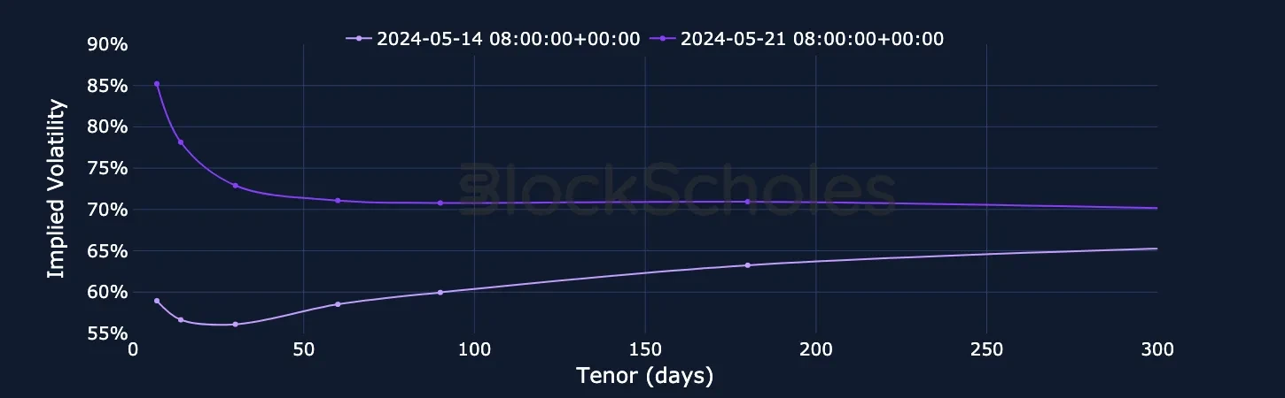 fig11 ETH SVI Vol term structure