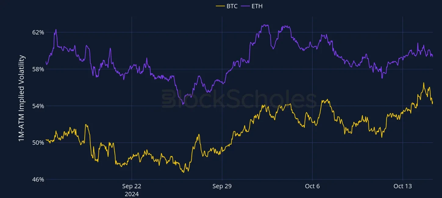 Fig1 OKX Currency-Combined-1M-ATM-VOL-ETH