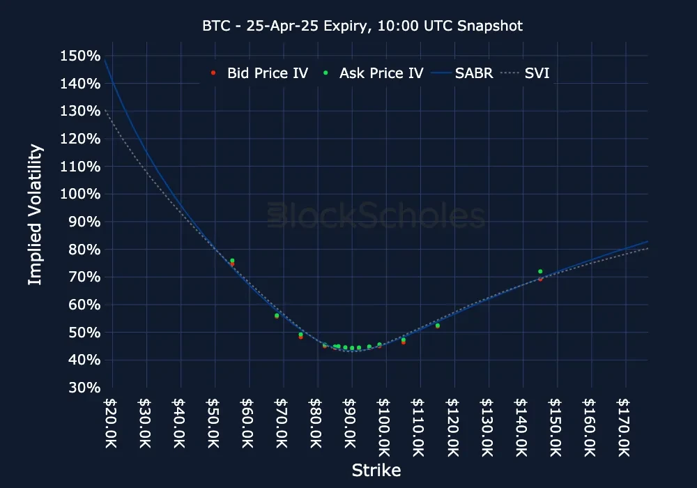 F10 BTC BTC-25APR25 Listed Expiry