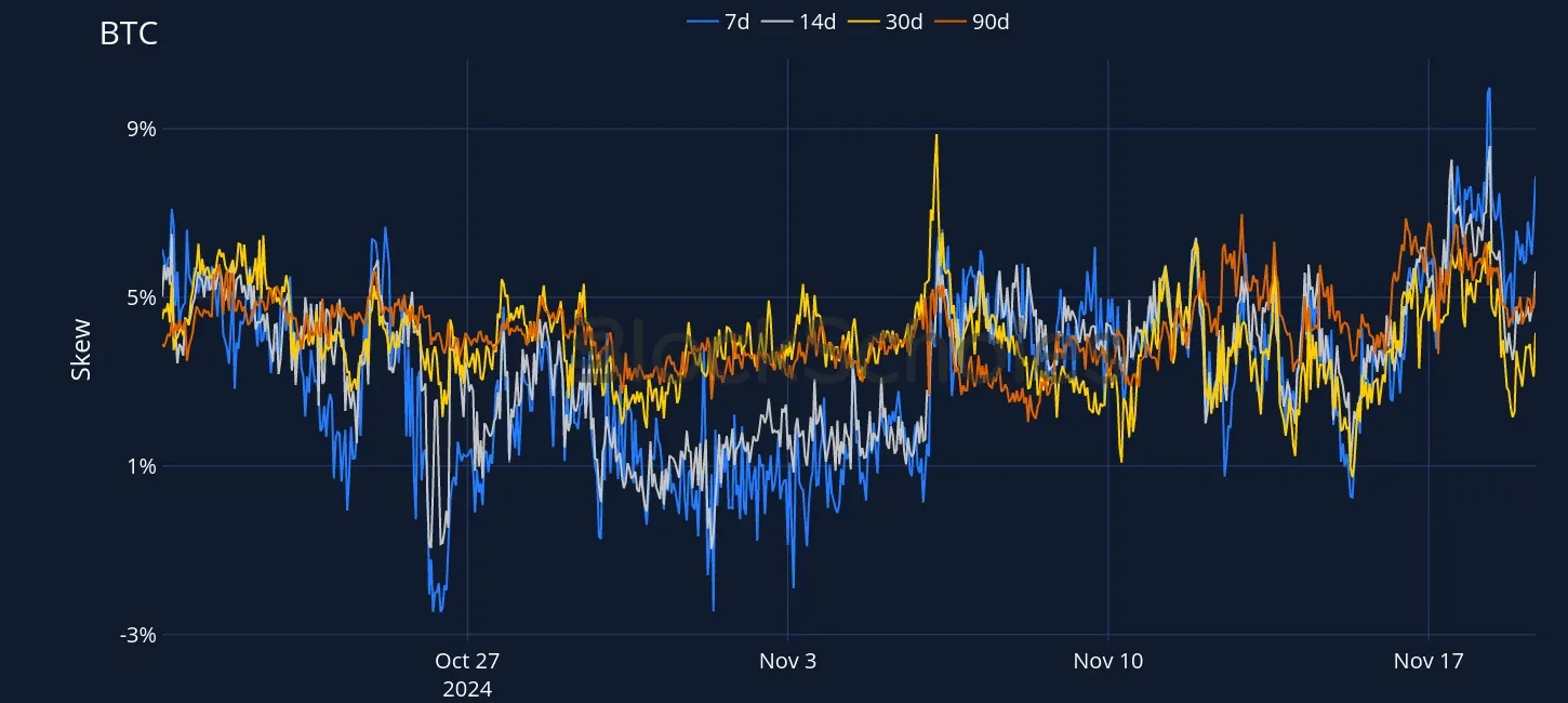 Fig4 OKX BTC SVI PC skew