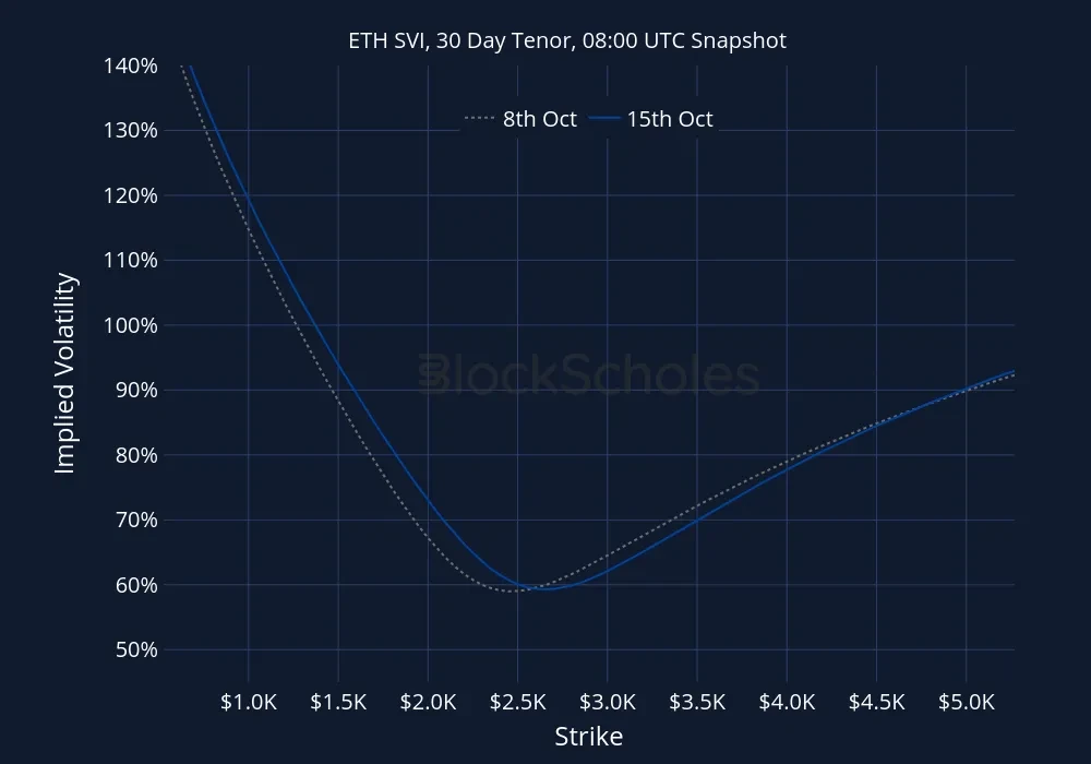 Fig13 ETH-SVI Constant Maturity