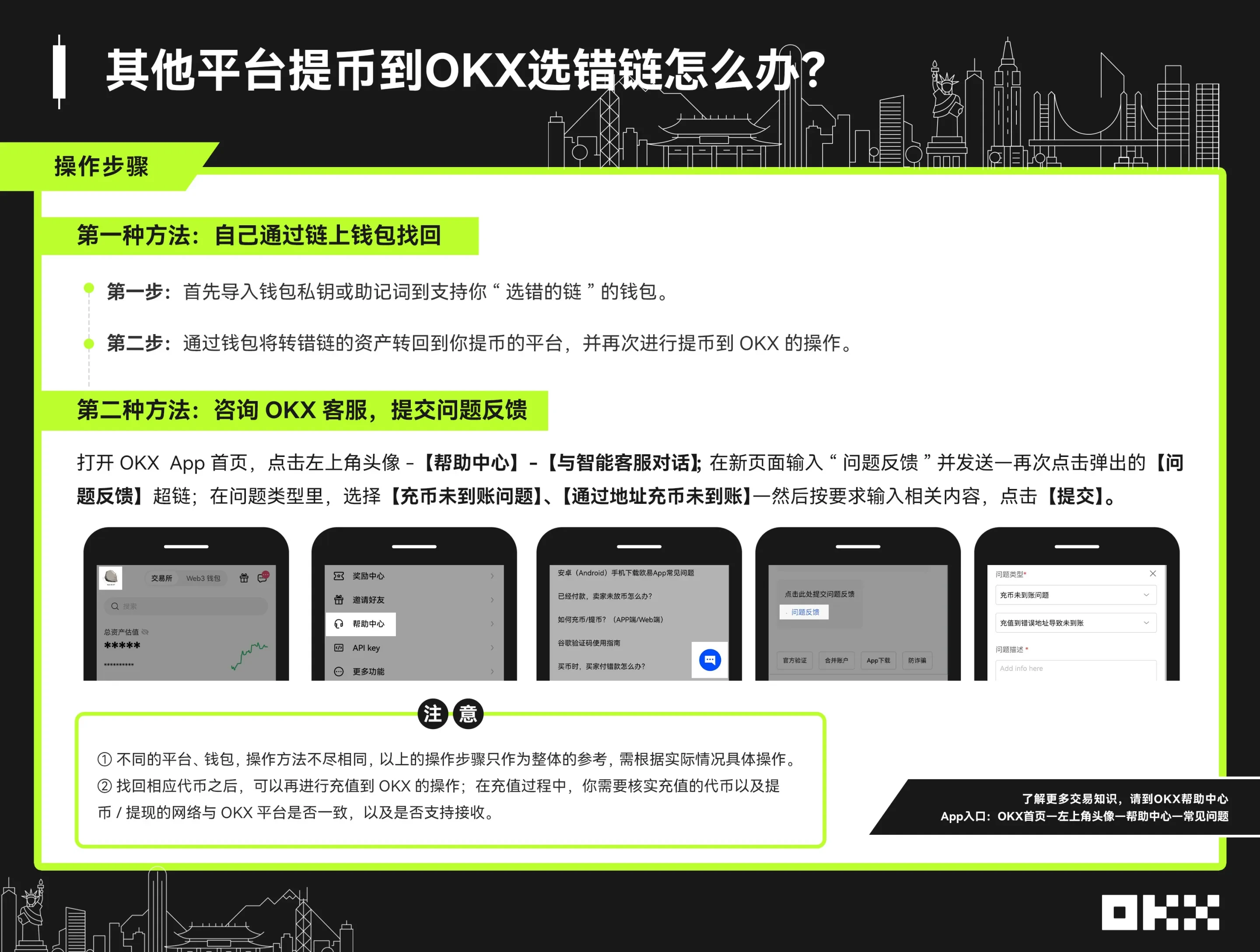 其他平台提币到欧易，选错链怎么办？-png