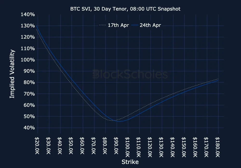 F12 BTC-SVI Constant Maturity