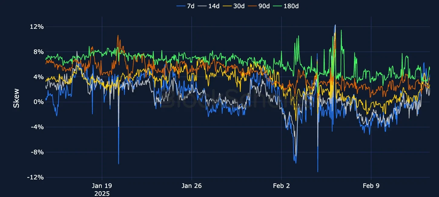 Fig7 OKX ETH SVI PC skew
